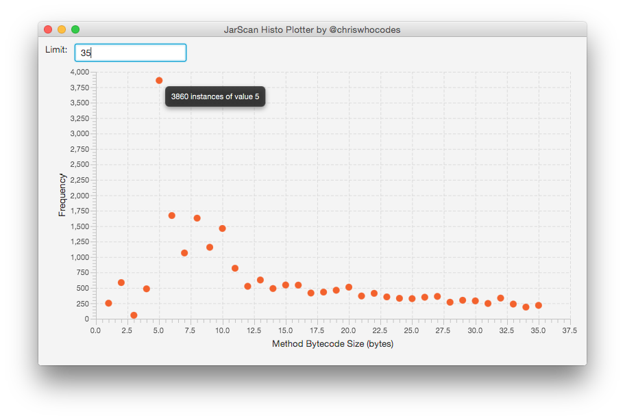 java.* packages bytecode size histogram up to 35 bytes