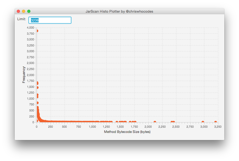 java.* packages full bytecode size histogram