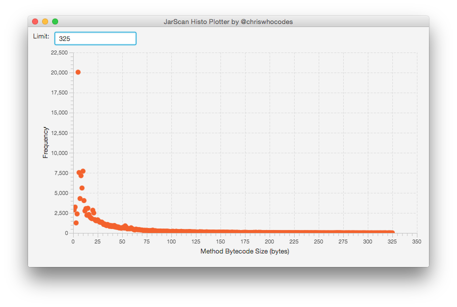 JDK bytecode size histogram up to 325 bytes