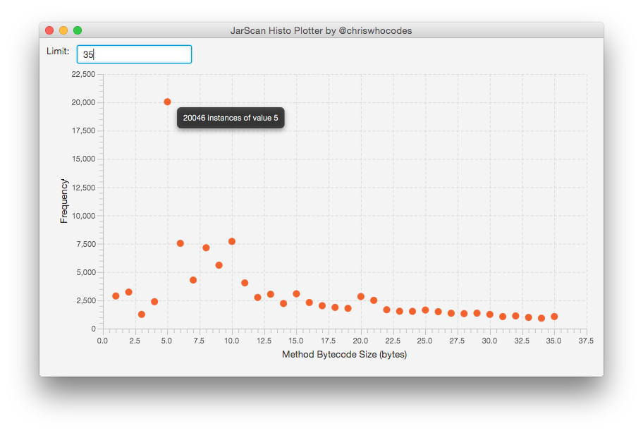 JDK bytecode size histogram up to 35 bytes