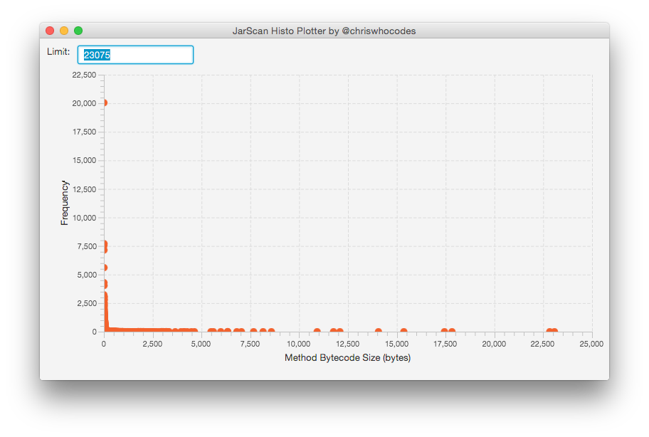 JDK full bytecode size histogram